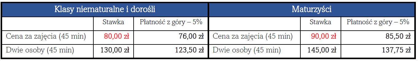 Cennik umowa